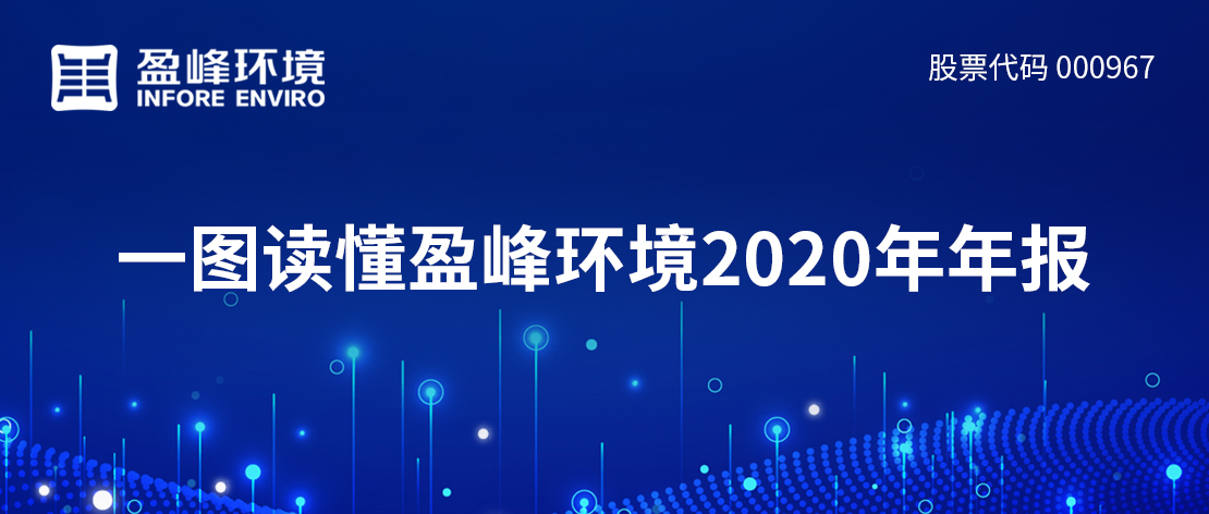 一图读懂今年会环境2020年年报